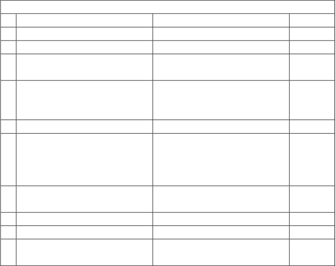 #   A ctivity   /   I n str u m e n t   C u rre n t   S t a t u s   A v a i l a ble   1.   MO U   with   G o M   Sign e d   and   e x e c u t e d   Y e s   2.   Te r m   S h e e t   with   E S C O M   Sign e d   and   e x e c u t e d   Y e s   3.   P o w e r   P ur c ha s e   A gr e e me n t   with   ES C O M   Sign e d   and   e x e c u t e d   Y e s   4.   PP A   Long   S top   D a t e   Ex t e n si o n   with   ES C OM/ P M L   Ext e n s i o n   Gra n t e d   f o r  e xtra   24 m o nths   fr o m   A p r il   2 02 1 .   F urth e r   e xt e nding  pending   IA  e x e c utio n s.   Y e s   5.   C ad a s t r a l   Sur ve y   C o m p l e t e d   and   R e p o rt   A va i l a ble   Y e s   6.   L a nd   P r o c ur e m e nt   105   H ec t a r e s   (260.49   a c r e s)   s ec u r e d   10 0%   pay m e nt   m a d e ,   L e a s e  Ce r t ifi c a t e s   c o m p l e t ed ,   T i tle   D e e d  s e c ur e d   Y e s   7.   Envir o n m e nt   S o c i a l   I m p a c t   A s se ss me n t   (ESI A )   Study   C o m p l e t e d   and   A p p r o val   Ce r t ifi e d   Gran t e d   Y e s   8.   T o p o graph i c al   S tud i e s   Study   C o m p l e t e d   R e p o rt   a v a i l a b l e   Y e s   9.   G e o - t ec h ni c al   Study   C o m p l e t e d   R e p o rt   a v a i l a b l e   Y e s   10.   Grid   I m p a c t   S tudy   Study   C o m p l e t e d   O ff e r   to   co nn ec t   to   the   Grid   G r an t e d   by E S C O M   Y e s